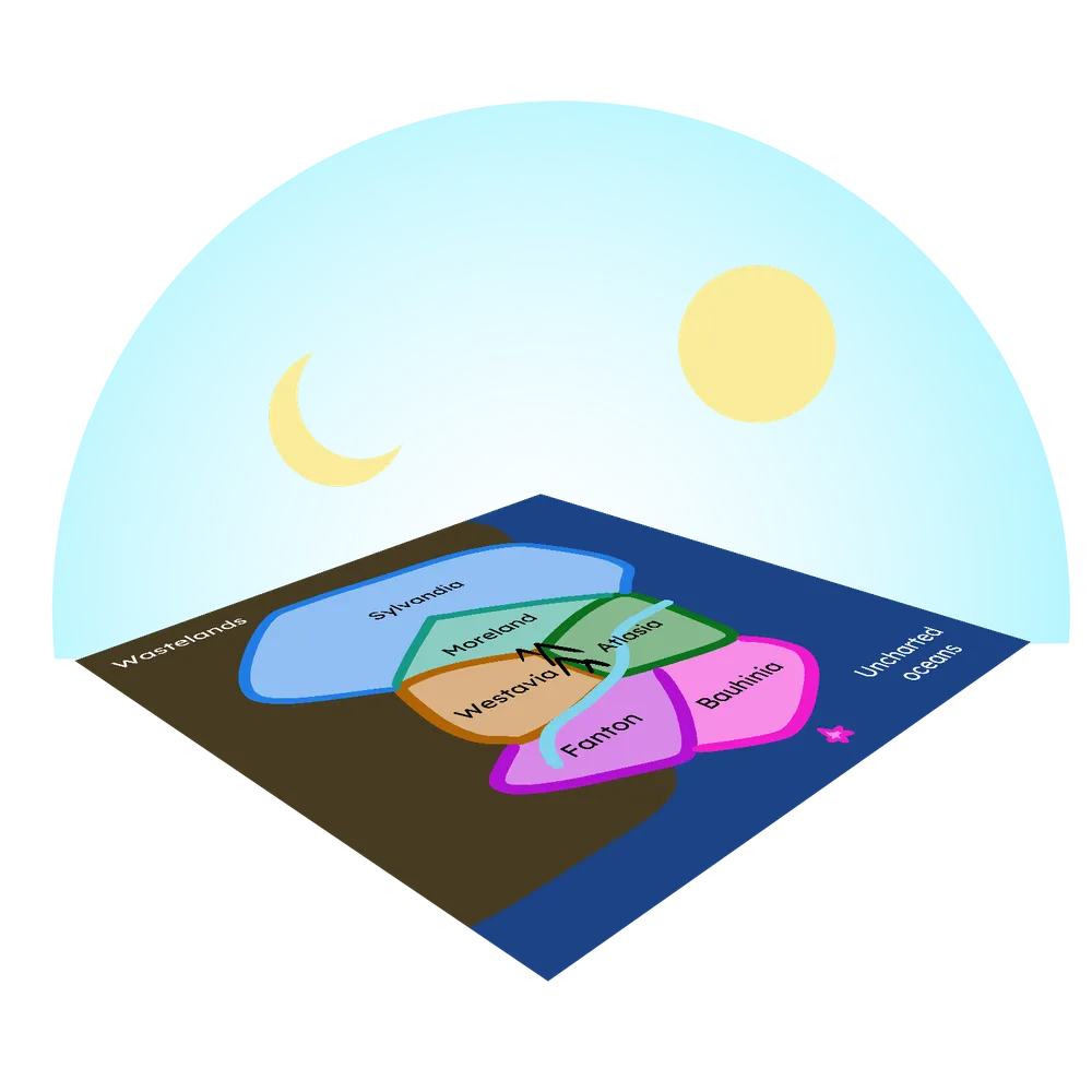 Flat world.
