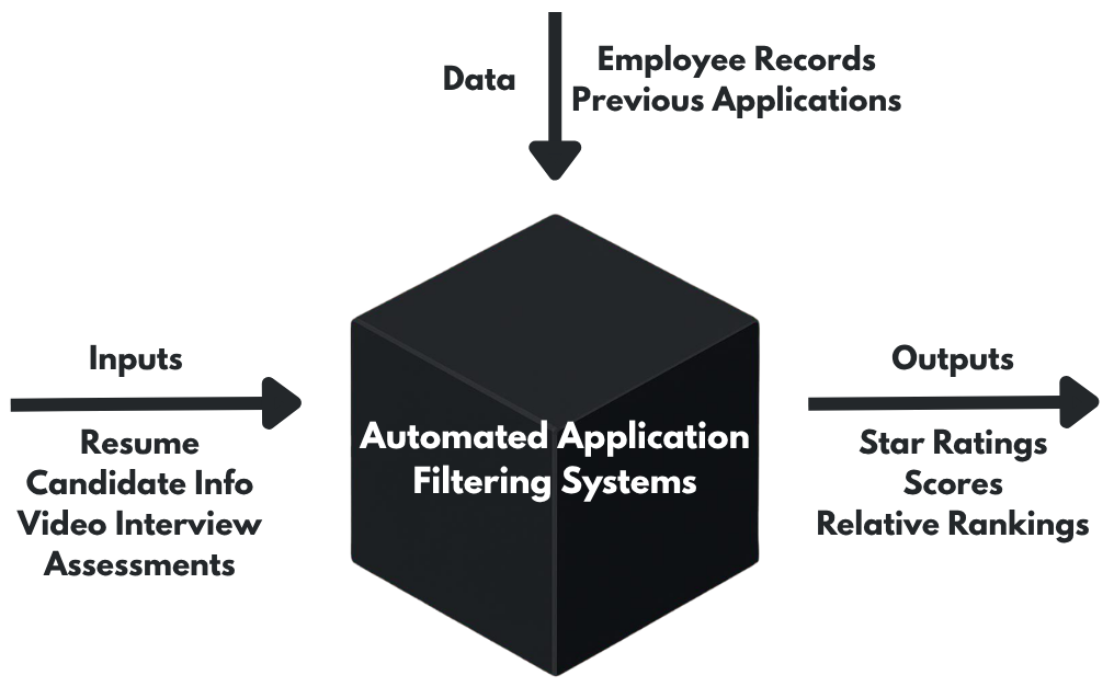 Diagram Demonstrating the ATS "Black-box"